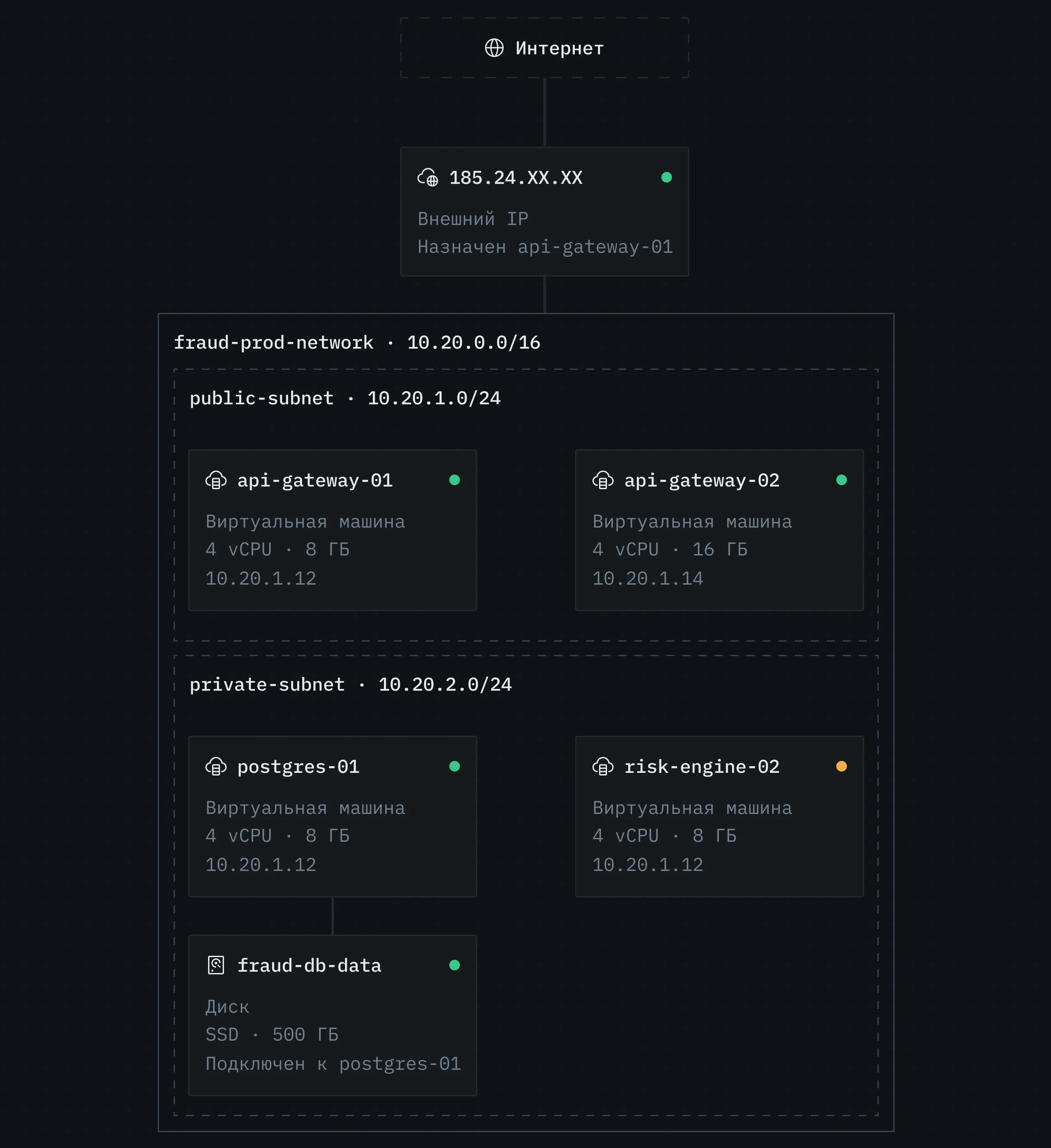 Концепция K2 Cloud: карточки ресурсов